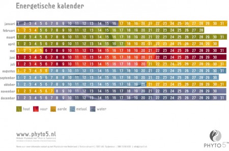 Energetische kalender.